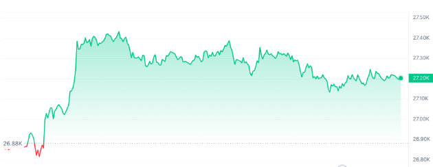 香港将为散户开放加密交易  比特币的反弹能持续吗？