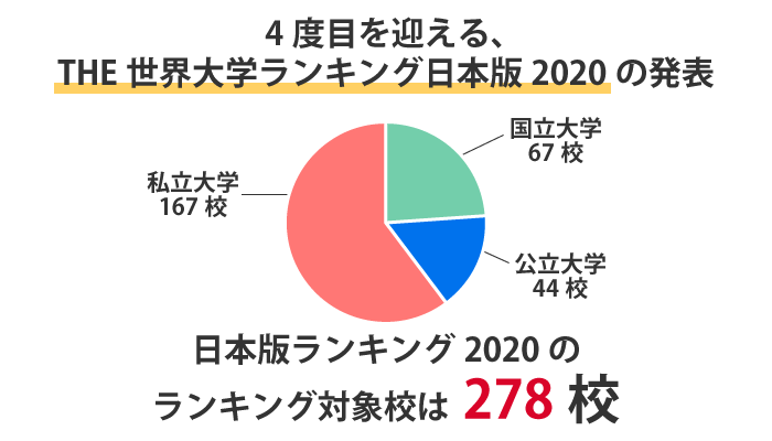 年the日本大学排名公布 东北大学首次位居榜首