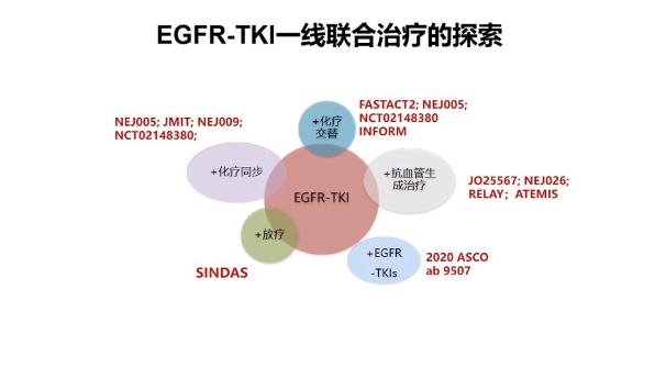 張力教授：如何優化EGFR突變陽性NSCLC一線治療選擇？ 健康 第4張
