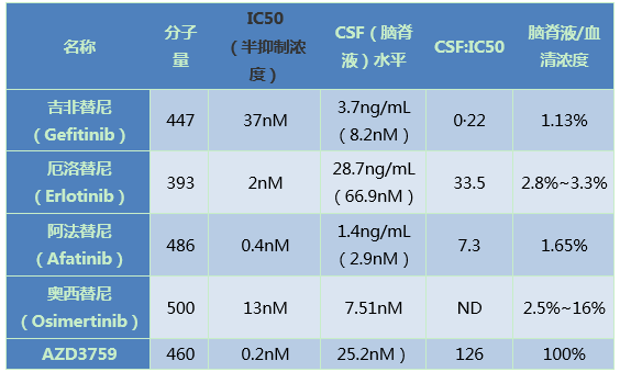 知否？驅動基因陽性的NSCLC腦轉移患者該如何治療？ 健康 第3張