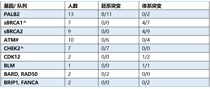 TNBC專場 · 山重水復疑無路，柳暗花明又一村 | 化療/免疫/靶向齊齊上陣！ 健康 第7張