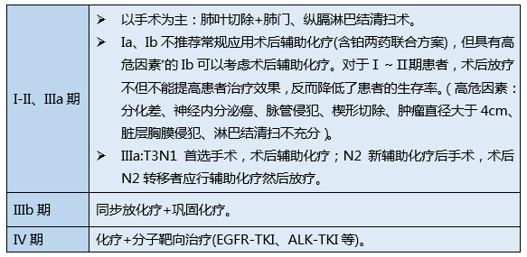 一文解讀NSCLC、SCLC放療要點 未分類 第3張