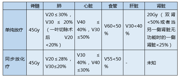 一文解讀NSCLC、SCLC放療要點 健康 第4張