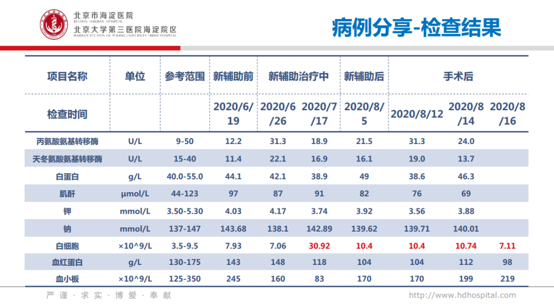 i Hope 學院 | 黃宇清教授病例分享：免疫新輔助治療後行左肺葉切除術 健康 第10張