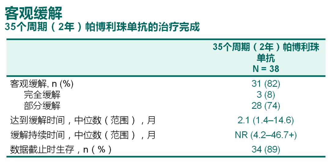 ESMO前瞻：K藥為什麼更牛 健康 第9張