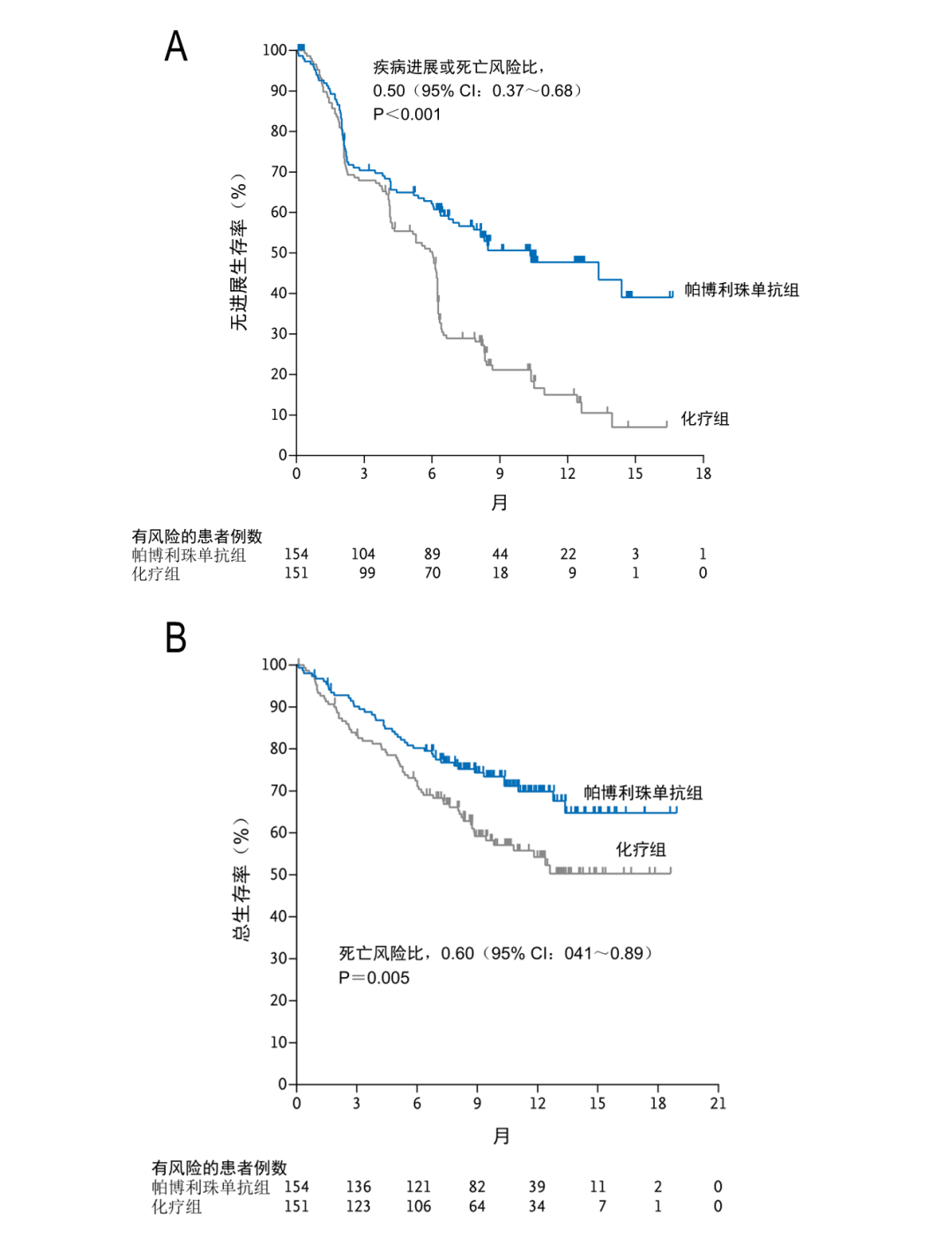 ESMO前瞻：K藥為什麼更牛 健康 第3張