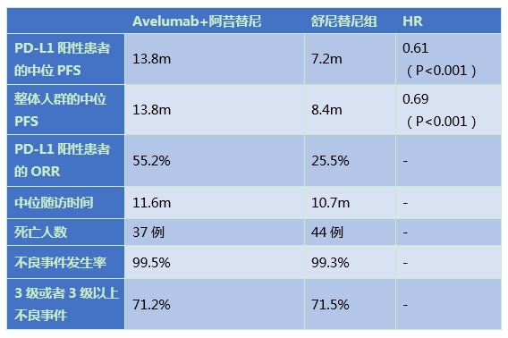 不久的未來，免疫聯合治療或成為晚期腎癌一線治療 健康 第6張