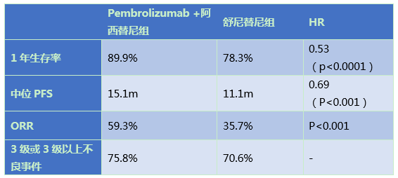 不久的未來，免疫聯合治療或成為晚期腎癌一線治療 健康 第5張