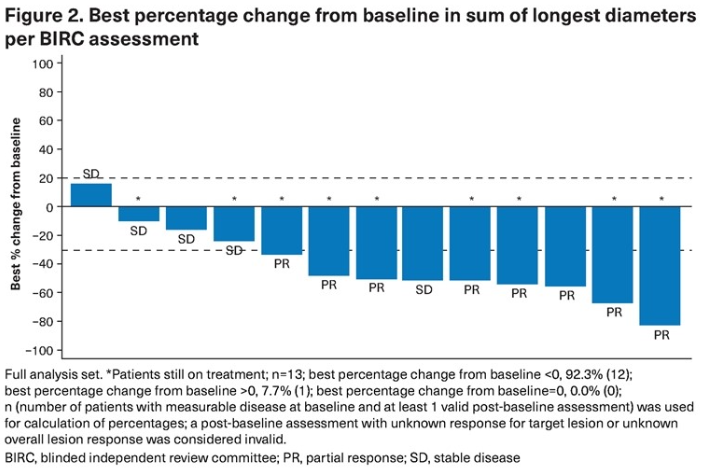 卡马替尼国内获批上市，MET ex14跳跃突变非小细胞肺癌一线再迎新药！