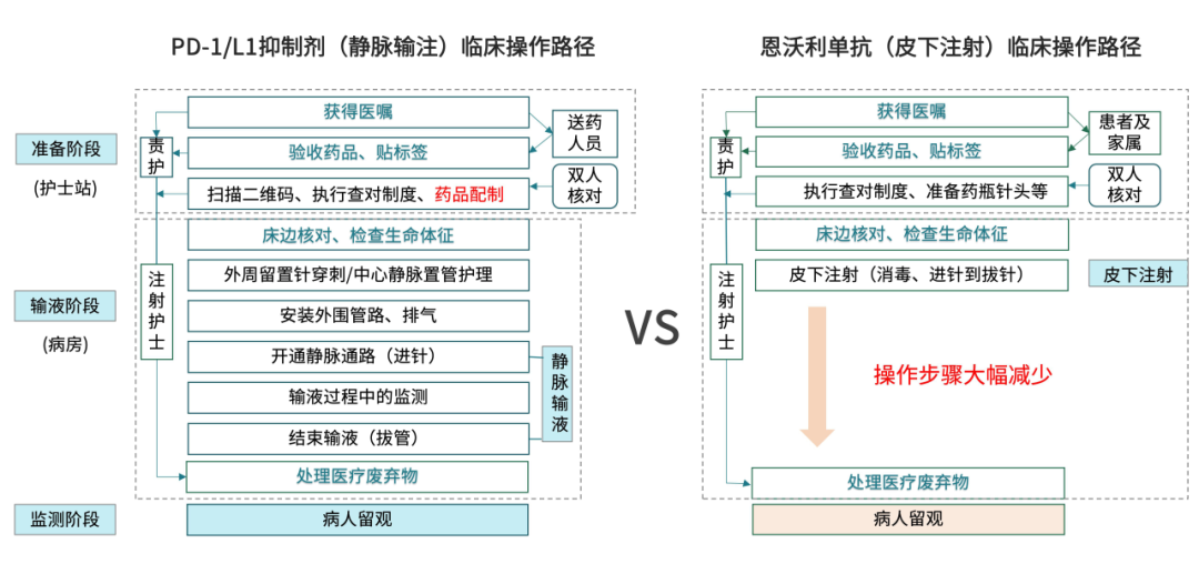 什么皮给药治30秒给药！重塑免疫治疗体验—皮下注射PD-L1抑制剂开启免疫优化治疗新时代_https://www.jmylbn.com_新闻资讯_第2张