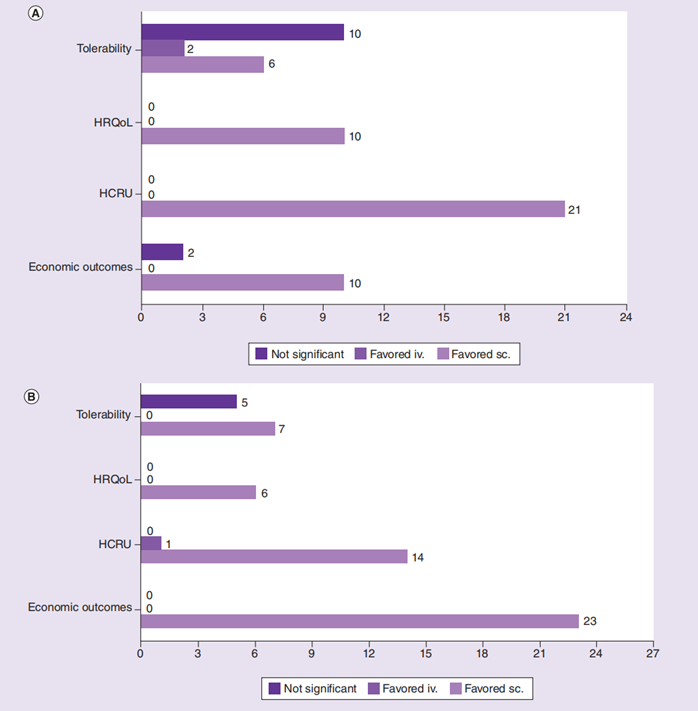 什么皮给药治30秒给药！重塑免疫治疗体验—皮下注射PD-L1抑制剂开启免疫优化治疗新时代_https://www.jmylbn.com_新闻资讯_第3张