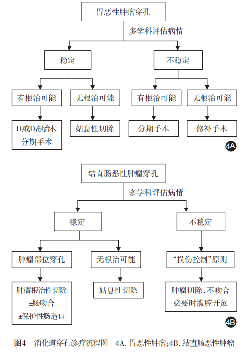 腫瘤患者急性腹痛的治療，中國專家共識來啦！ 健康 第6張