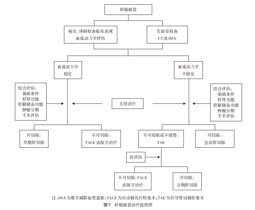 腫瘤患者急性腹痛的治療，中國專家共識來啦！ 健康 第9張