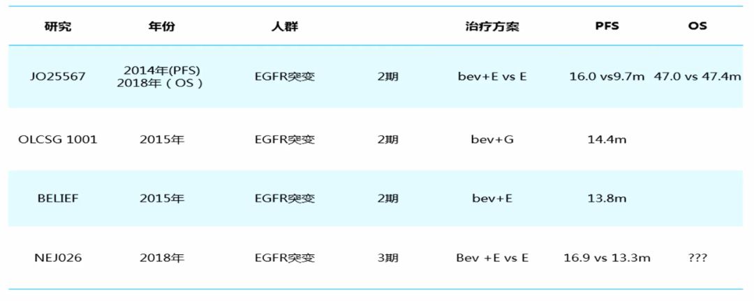 1+1>2？非小細胞肺癌聯合治療的時代真的來了嗎？ 健康 第5張