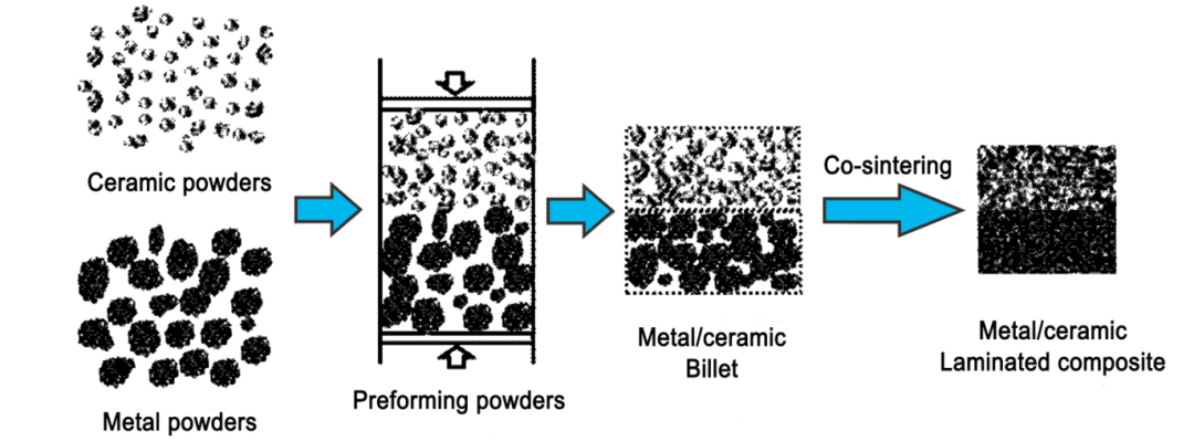 【科普系列】金属与陶瓷“强强联合”---金属陶瓷层状复合材料的图4