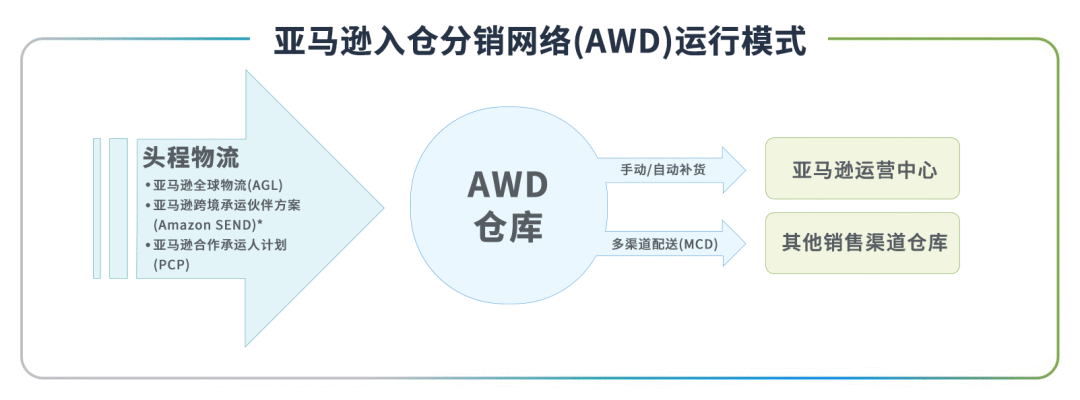 640?wx_fmt=png&from=appmsg&wxfrom=5&wx_l