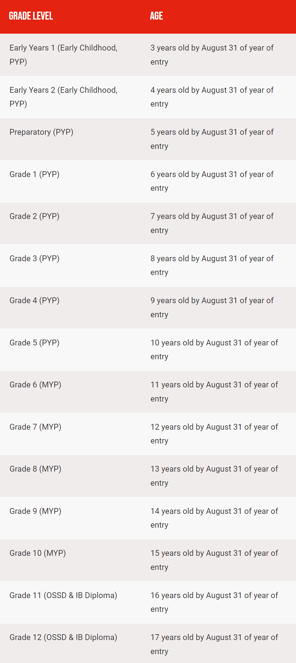 加拿大国际学校（CDNIS）