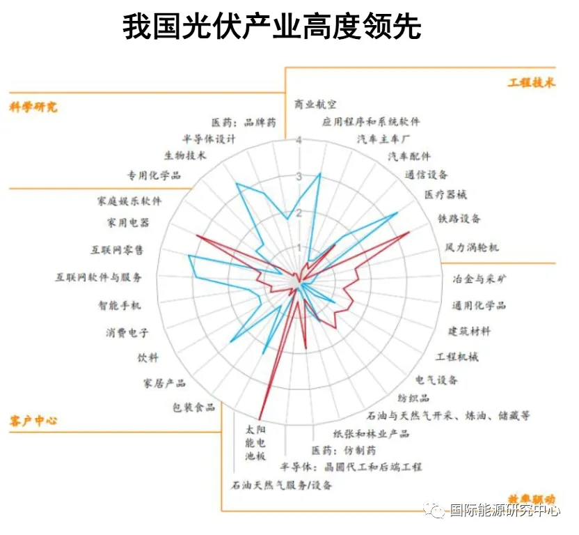图片关键词 Image
