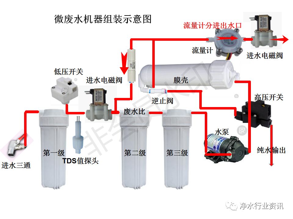 水管内有空气增压泵失效如何处理_水管增压泵的安装方法_水管内有空气增压泵失效如何处理