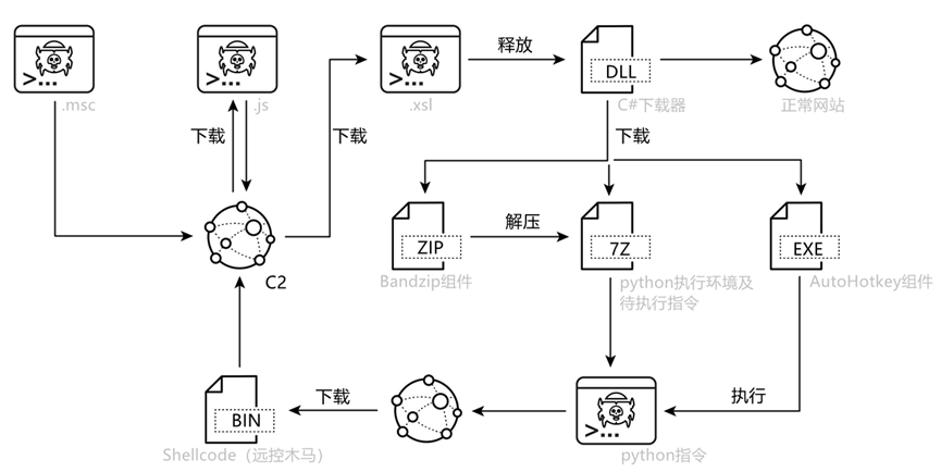 文章关联图片