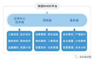 BIM应用平台汇总（上）-建筑工业化