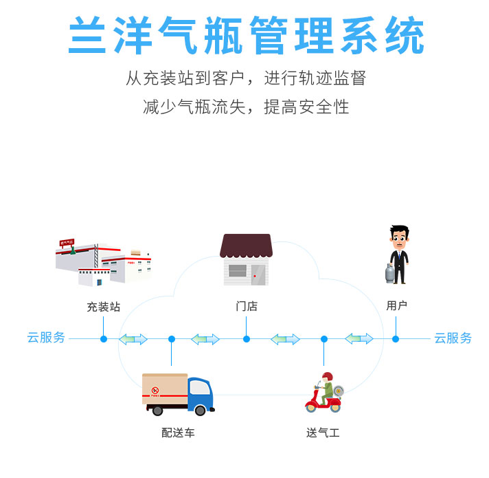 不锈钢减压阀