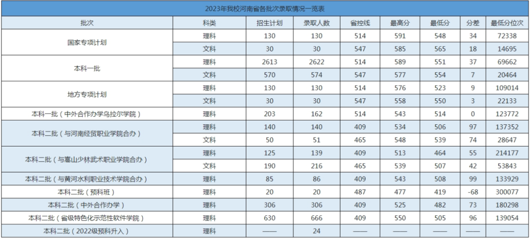 2023年湖南省水利水电学校录取分数线_水利水电专业分数线_湖南水利水电学院录取分数线