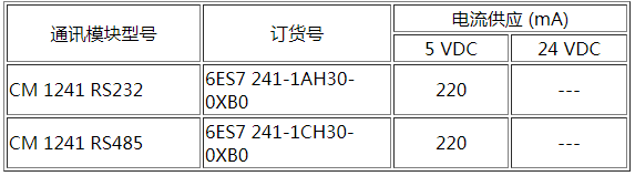 如何计算S7-1200最大I/O和电源需求？的图7