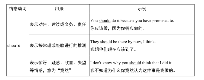 本周考点归纳！重庆成考本科必备！《成考专升本英语》考点汇总看这篇