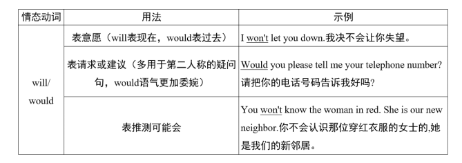 本周考点归纳！重庆成考本科必备！《成考专升本英语》考点汇总看这篇