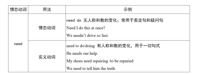 本周考点归纳！重庆成考本科必备！《成考专升本英语》考点汇总看这篇