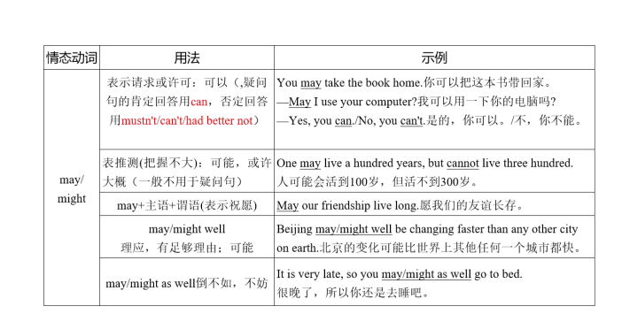 本周考点归纳！重庆成考本科必备！《成考专升本英语》考点汇总看这篇