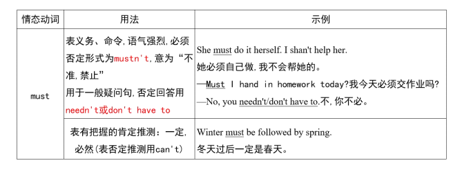 本周考点归纳！重庆成考本科必备！《成考专升本英语》考点汇总看这篇