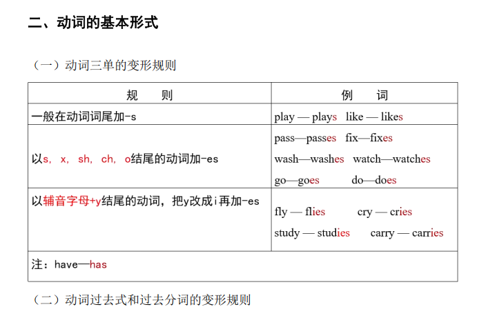 本周考点归纳！重庆成考本科必备！《成考专升本英语》考点汇总看这篇