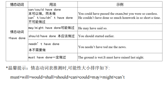 本周考点归纳！重庆成考本科必备！《成考专升本英语》考点汇总看这篇