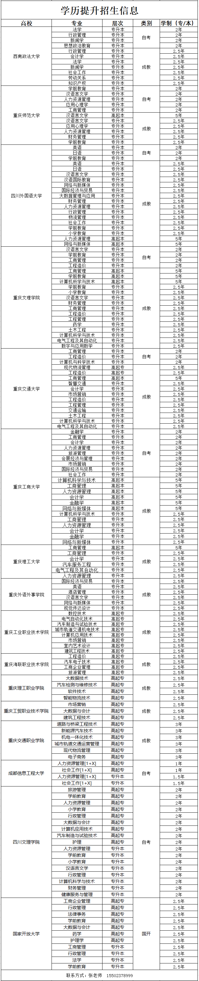 重庆自考 | 2025年高等教育自学考试报名通道已开放