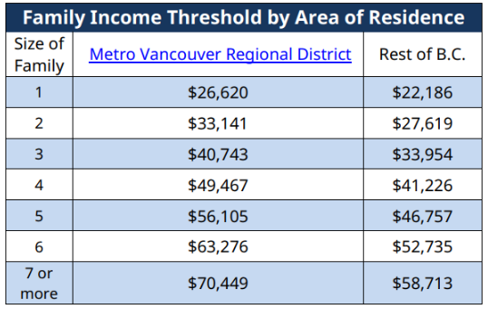 加拿大移民的资金证明有哪些要求？