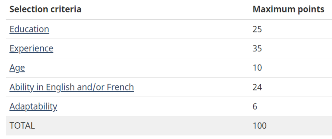 加拿大联邦自雇移民申请条件