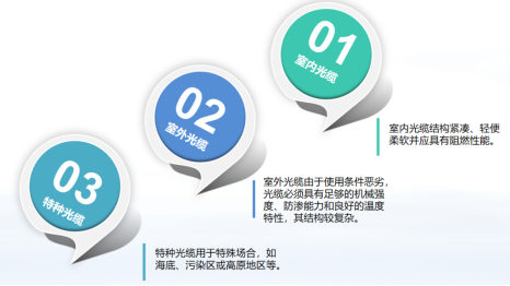 碳纖維，預(yù)氧絲，芳綸，PTFE，聚丙烯腈