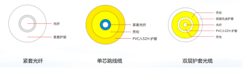 碳纖維，預(yù)氧絲，芳綸，PTFE，聚丙烯腈