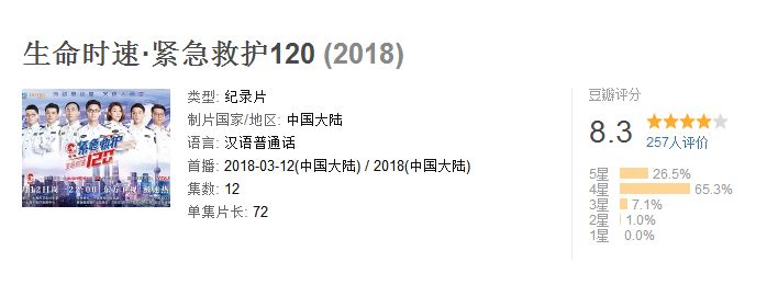 生门 后 又一即将刷爆朋友圈的国产医疗纪实神作 电影头条微信公众号文章