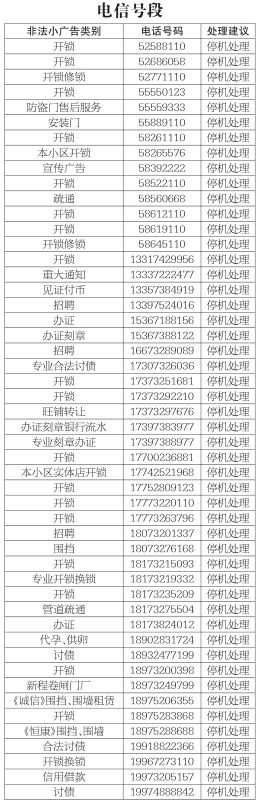违法|湘潭一批号码惨遭停机，他们干了什么？