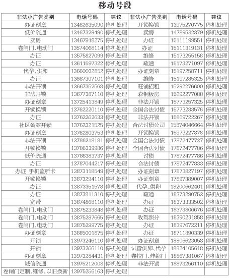 违法|湘潭一批号码惨遭停机，他们干了什么？