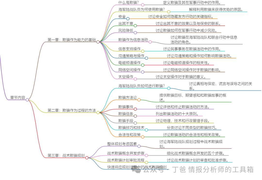 文章关联图片