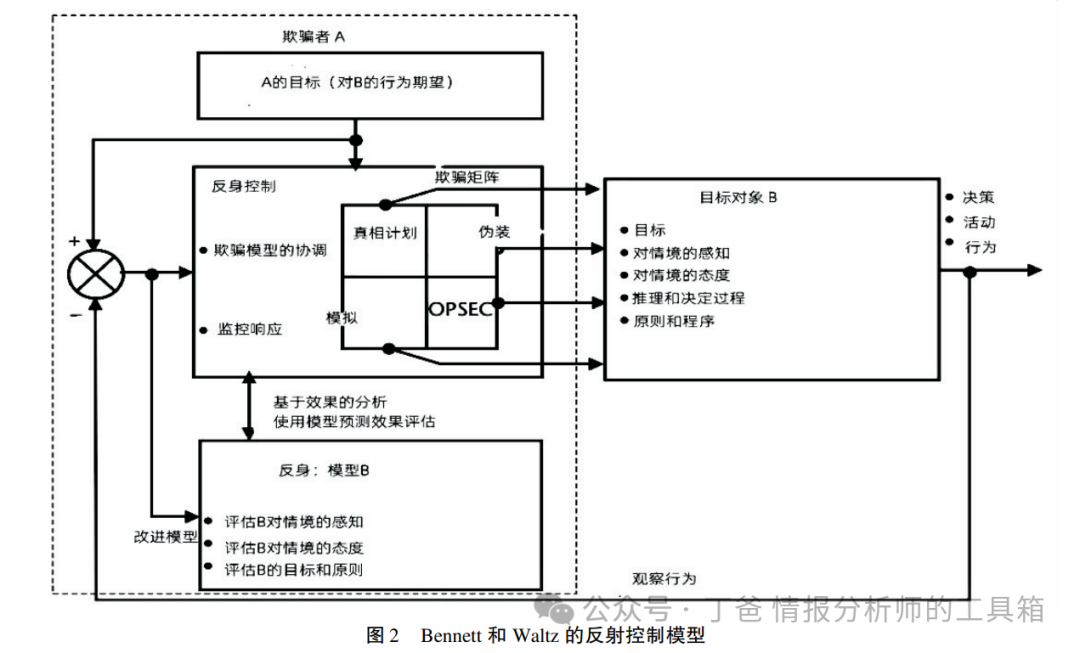 文章关联图片