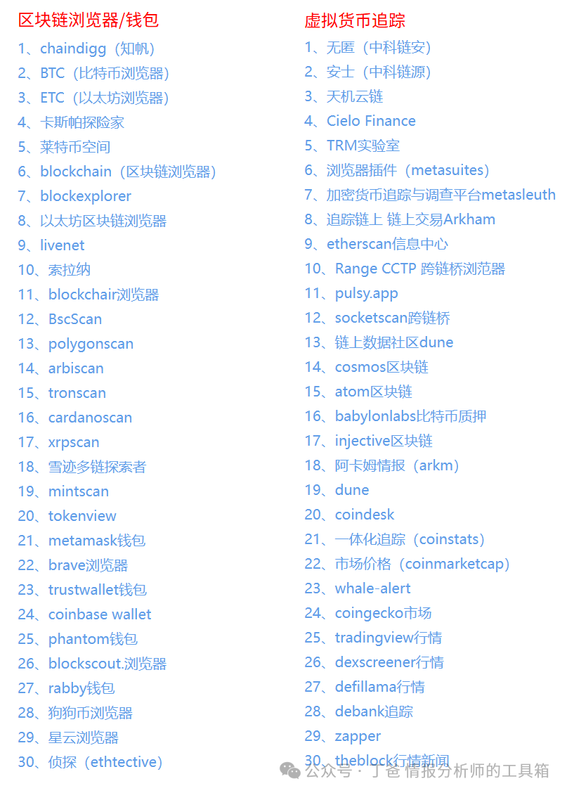 资源】60个虚拟货币追踪相关工具- 信息安全知识库
