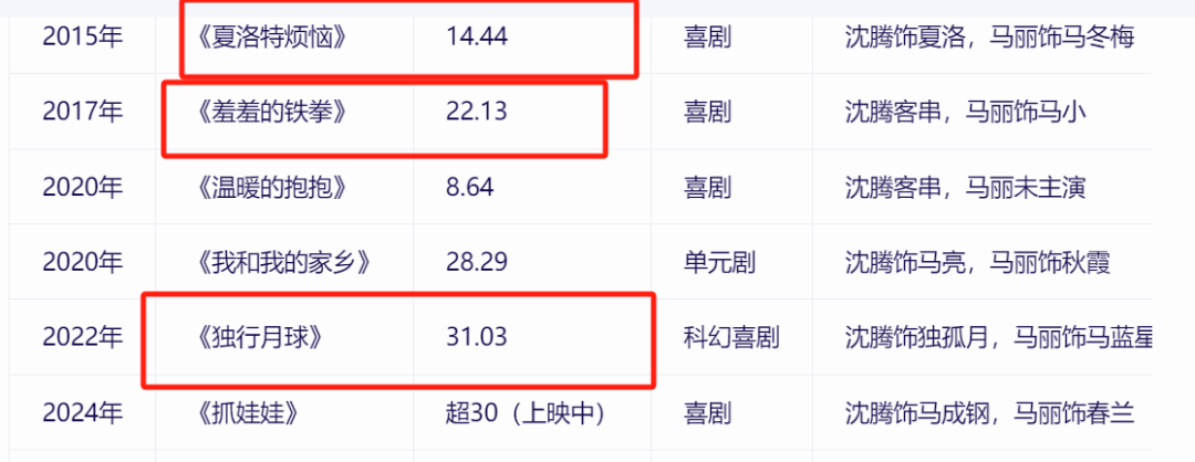 马丽沈腾，早该掀桌了