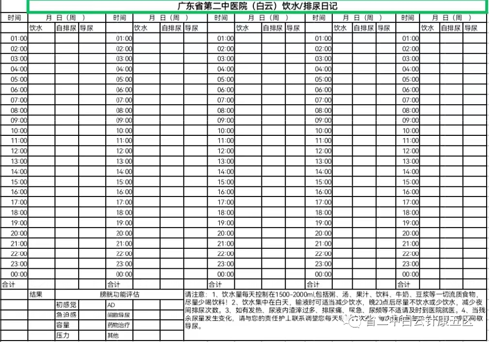 导尿计怎么用我不想留尿管了！太不方便了...有什么办法？_https://www.jmylbn.com_新闻资讯_第12张