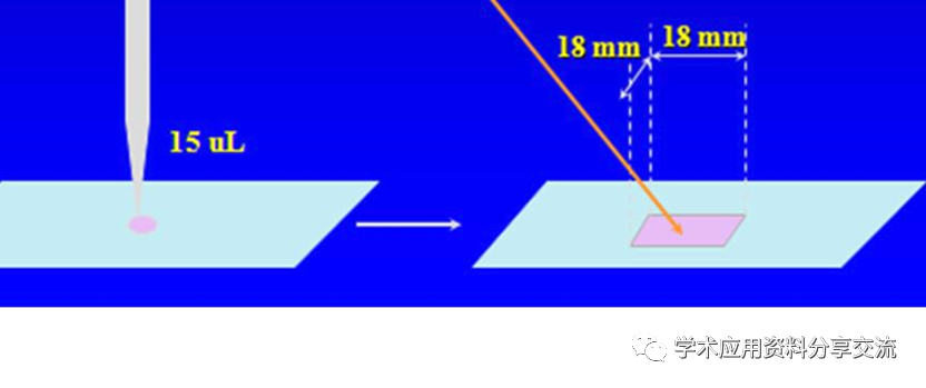 尿沉渣仪器怎么使用尿沉渣镜检和仪器定量计数的转换关系_https://www.jmylbn.com_新闻资讯_第5张
