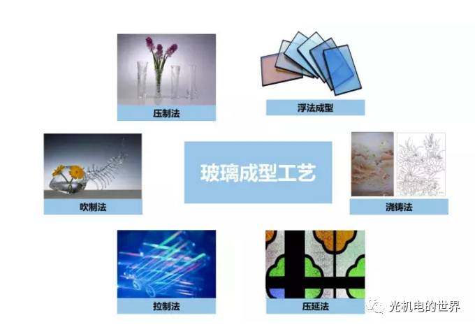玻璃的成型工艺